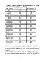 Referāts 'Latvijas iedzīvotāju nodarbinātība', 14.