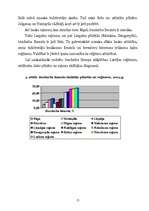 Referāts 'Latvijas iedzīvotāju nodarbinātība', 15.