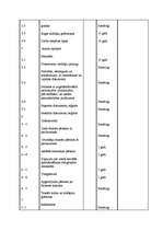 Paraugs 'Lietišķo dokumentu paraugi', 5.