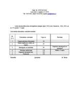 Paraugs 'Lietišķo dokumentu paraugi', 11.