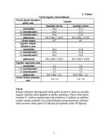 Referāts 'BMW 318iS motora M42 galveno sastāvdaļu remonta tehnoloģijas', 5.