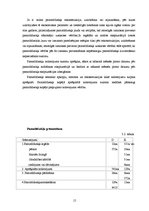 Prakses atskaite 'Prakses pārskats', 15.