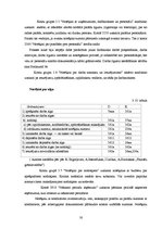 Prakses atskaite 'Prakses pārskats', 30.