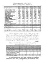 Referāts 'Latvijas konsolidētā budžeta analīze', 12.