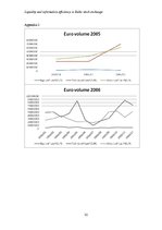 Referāts 'Liquidity and Information Efficiency in Baltic Stock Exchange', 22.