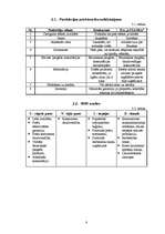 Biznesa plāns 'Biznesa plāns SIA "Litagra"', 8.