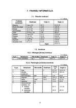 Biznesa plāns 'Biznesa plāns SIA "Litagra"', 14.