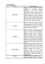 Konspekts 'Džeimss Džoiss "Uliss"', 6.