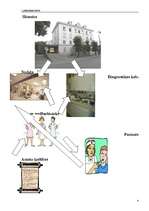 Referāts 'CASE', 4.