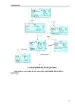 Referāts 'CASE', 17.