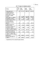 Diplomdarbs 'Nodokļu uzskaite, kontrole un analīze', 45.