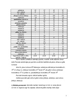 Prakses atskaite 'Fizioterapijas klīnisko prakšu protokols par insulta pacientu', 7.