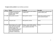 Prakses atskaite 'Fizioterapijas klīnisko prakšu protokols par insulta pacientu', 15.