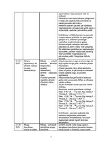 Prakses atskaite 'Aprūpes plāns abdominālajā ķirurģijā', 8.