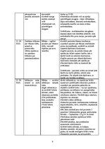 Prakses atskaite 'Aprūpes plāns abdominālajā ķirurģijā', 9.