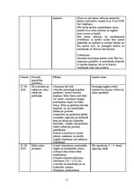 Prakses atskaite 'Aprūpes plāns abdominālajā ķirurģijā', 11.