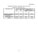 Prakses atskaite 'Практика на швейном предприятии', 29.