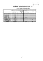 Prakses atskaite 'Практика на швейном предприятии', 30.