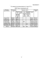 Prakses atskaite 'Практика на швейном предприятии', 31.