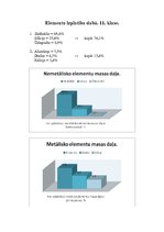 Prezentācija 'Elementu izplatība dabā', 1.