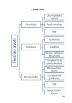 Konspekts 'Tiesību teorija', 8.