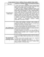 Konspekts 'Latvijas iekārtas formas', 1.