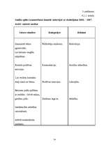 Referāts 'Smilšu spēļu terapija pirmsskolas vecuma bērnu aprūpē', 54.