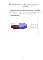 Referāts 'Mūzikas ietekme uz jauniešu psihi', 32.