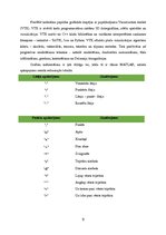 Konspekts 'Paketes FreeMat apraksts', 9.