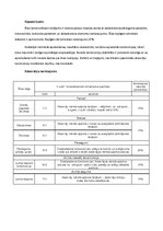 Prakses atskaite 'Būvju uzturēšana', 7.