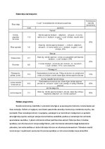 Prakses atskaite 'Būvju uzturēšana', 23.