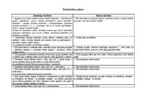 Konspekts 'Integrētā nodarbība, dominante - dabaszinības', 3.