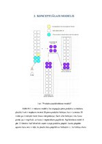Paraugs 'Sistēmu modelēšanas līdzekļi vairumtirdzniecības sfērā', 5.