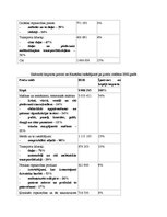 Konspekts 'Kanāda', 7.