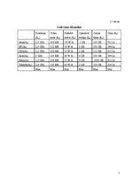 Paraugs 'Daudzkritēriju lēmumu pieņemšanas uzdevumi', 5.