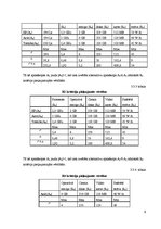 Paraugs 'Daudzkritēriju lēmumu pieņemšanas uzdevumi', 9.