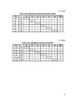 Paraugs 'Daudzkritēriju lēmumu pieņemšanas uzdevumi', 18.