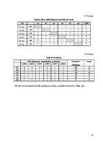 Paraugs 'Daudzkritēriju lēmumu pieņemšanas uzdevumi', 19.