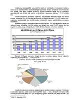 Referāts 'Ārvalstu investīcijas Latvijā', 5.