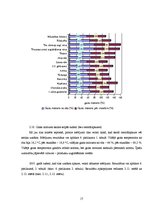 Referāts 'Gaisa mitrums', 16.