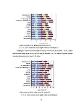 Referāts 'Gaisa mitrums', 17.