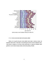 Referāts 'Gaisa mitrums', 20.