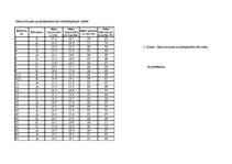 Referāts 'Gaisa mitrums', 26.