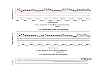 Referāts 'Gaisa mitrums', 30.