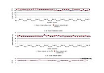Referāts 'Gaisa mitrums', 33.