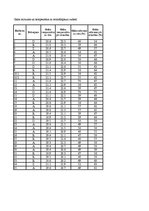 Referāts 'Gaisa mitrums', 35.