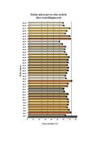 Referāts 'Gaisa mitrums', 38.