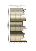 Referāts 'Gaisa mitrums', 39.