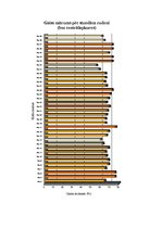 Referāts 'Gaisa mitrums', 40.