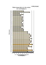 Referāts 'Gaisa mitrums', 41.